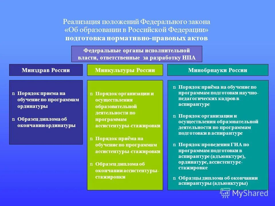 Реализация программ аспирантуры