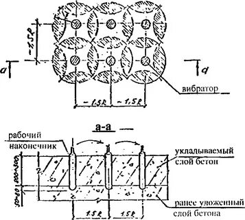 Вибрирование бетонной смеси