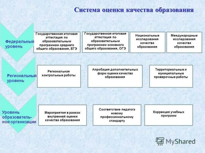 Правовые формы управления. Общие функции государственного управления. Теоретико-методологические основания это. Гос и муниципальное управление. Перечислить функции государственного управления.