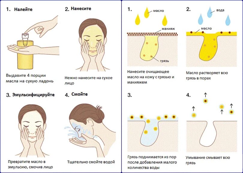 Последовательность нанесения уходовых средств. Этапы очищения лица корейская система. Порядок нанесения средств для лица корейская система. Схема нанесения корейской косметики. Этапы очищения кожи лица корейская косметика.
