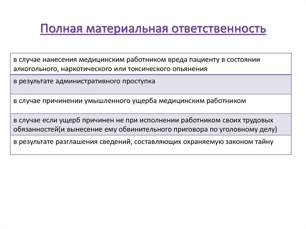 Полная материальная ответственность. Полная материальная ответственность работника. Случаи ограниченной материальной ответственности. Порядок полной материальной ответственности.