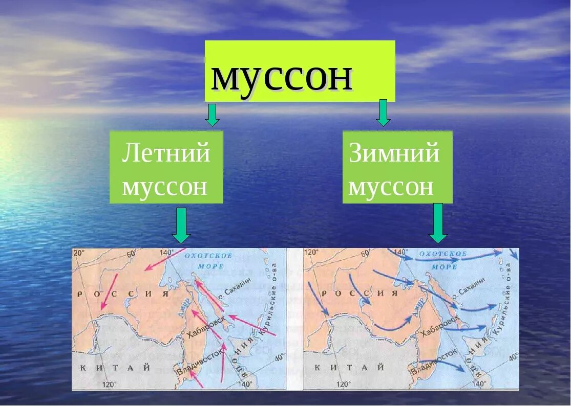 Муссон. Зимний Муссон. Схема летнего и зимнего Муссона. Муссоны это в географии.