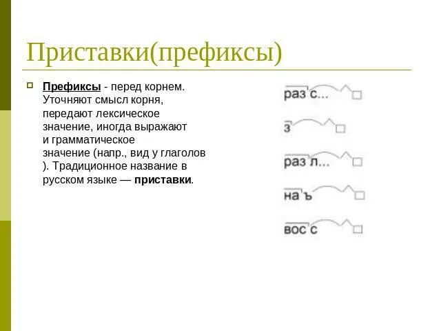 Префикс имени. Префикс это в русском языке. Профикс в русском языке. Префикс примеры в русском языке. Префикс как обозначается.