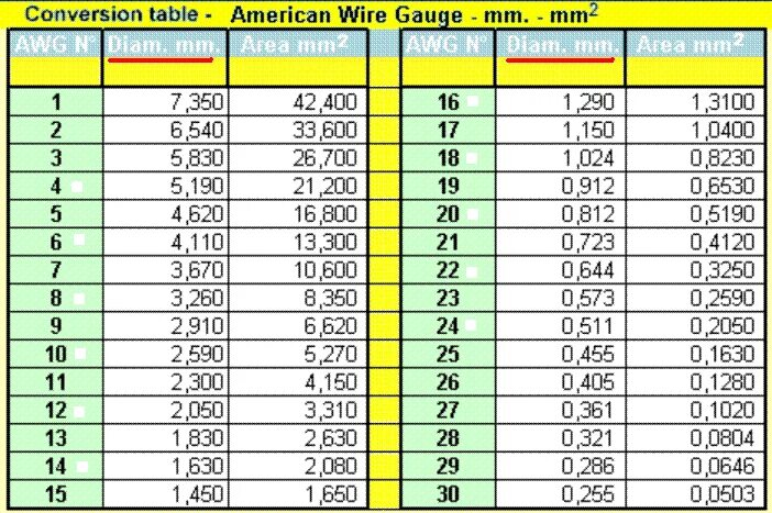 Диаметр провода awg. Таблица проводов awg в мм2. 22 awg сечение в мм2. кабель 20 awg сечение. 24awg сечение в мм2.