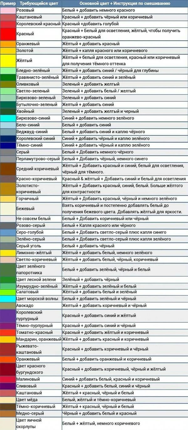 Какую краску смешать чтобы получить серый цвет. Смешивание цветов. Смешивание цветов таблица. Смешение цветов красок таблица. Смешивание цветов краски таблица.