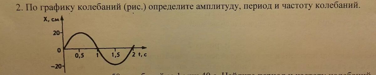 По графику определите амплитуду периода. По графику определите амплитуду колебаний. По графику определите период и амплитуду колебаний. Определите амплитуду период и частоту колебаний. По графику определите амплитуду период и частоту колебаний.