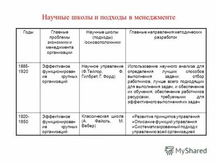 Школы менеджмента кратко
