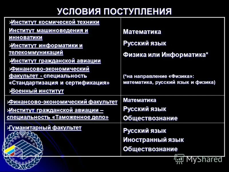 Институт космического приборостроения санкт-петербург. Список самарских учебных заведений. Аэрокосмический университет самара факультеты. Аэрокосмический университет факультеты и специальности. Аэрокосмический университет факультеты и специальности.