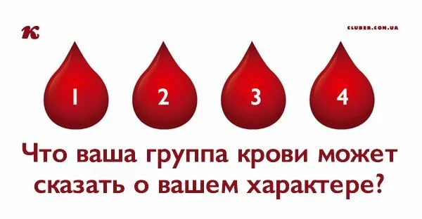 Группа крови. Группа крови и характер человека. Характер по группе крови. Твоя группа крови?. Группа крови ростов