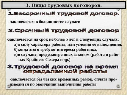Тест виды трудового договора