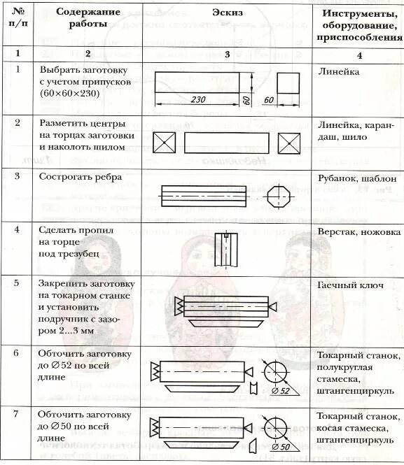 Технологическая карта мозаики. Технологическая карта карандашница 5 класс. Технологическая карта изготовления указки из древесины. Технологическая карта карандашница 6 класс. Технологическая карта карандашницы из дерева.