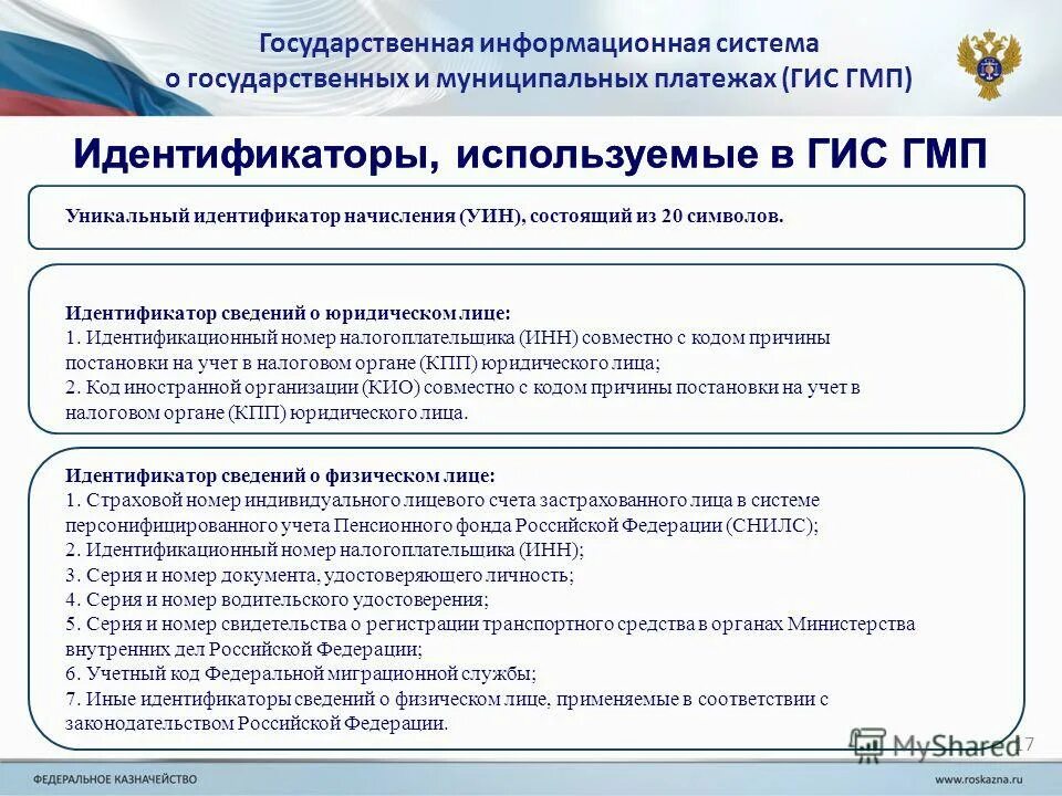 Гис гмп проверить. Идентификатор юридического лица что это. Уникальный идентификатор начисления ГИС ГМП. Уникальный идентификатор организации. Идентификатор предприятия что это такое.