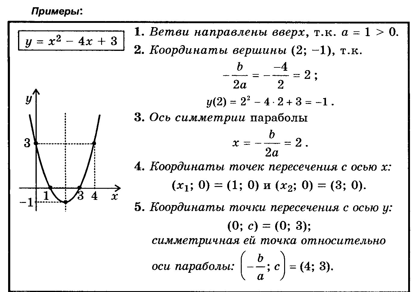 Сдвиг Графика функции параболы. Функция параболы со смещением. Смещение графиков функций параболы. Нахождение уравнения параболы пример.