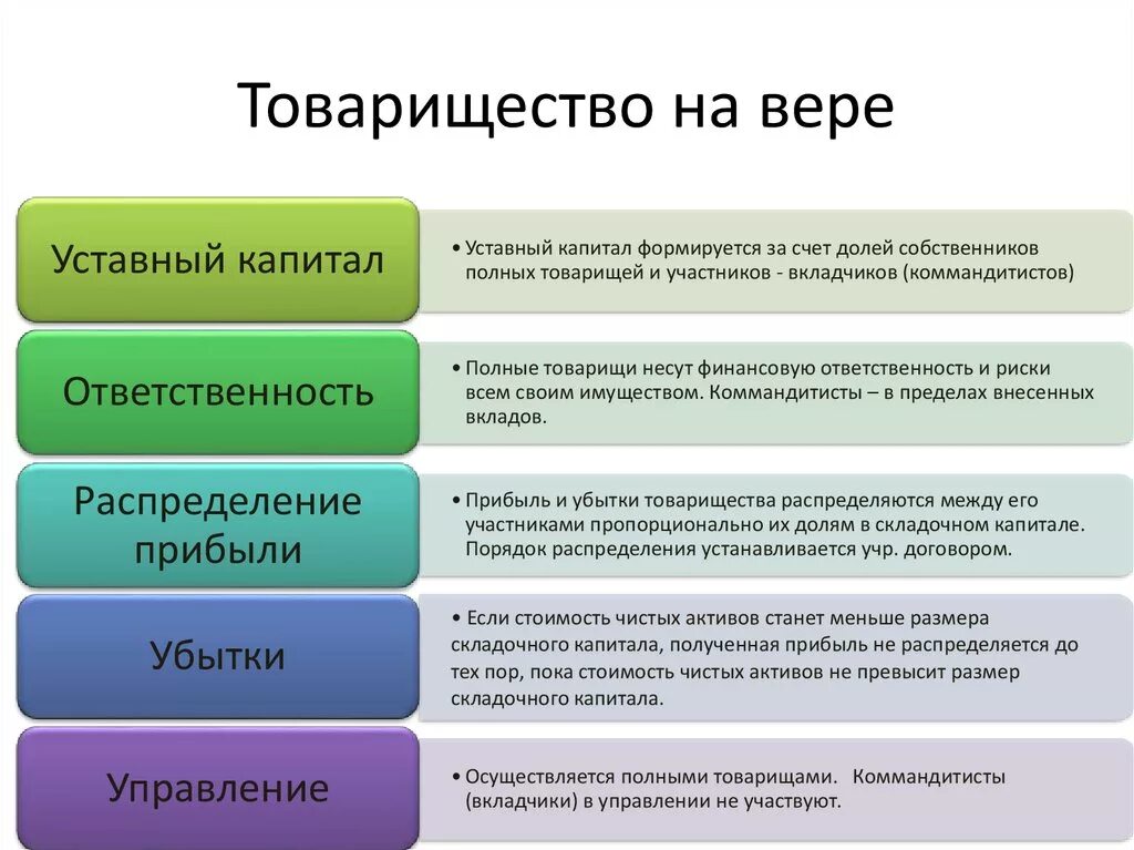 Размер дохода ооо. Полное товарищество формирование уставного капитала. Уставной капитал полного товарищества и товарищества на вере. Товарищество на вере уставной капитал формирование. Хозяйственное товарищество полное размер уставного капитала.