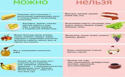 Какие овощи фрукты можно при холецистите. Хронический холецистит диетотерапия. диетотерапия при холецистите. диета при гепатомегалии. диета при холецистите желчного пузыря.