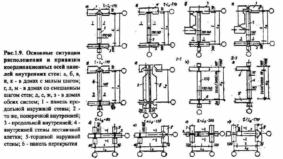 Про привязки. Привязка осей к кирпичным стенам 250. Привязка кирпичных стен к осям 250. Привязка осей к несущим кирпичным стенам. Привязка панельных наружных стен к осям.