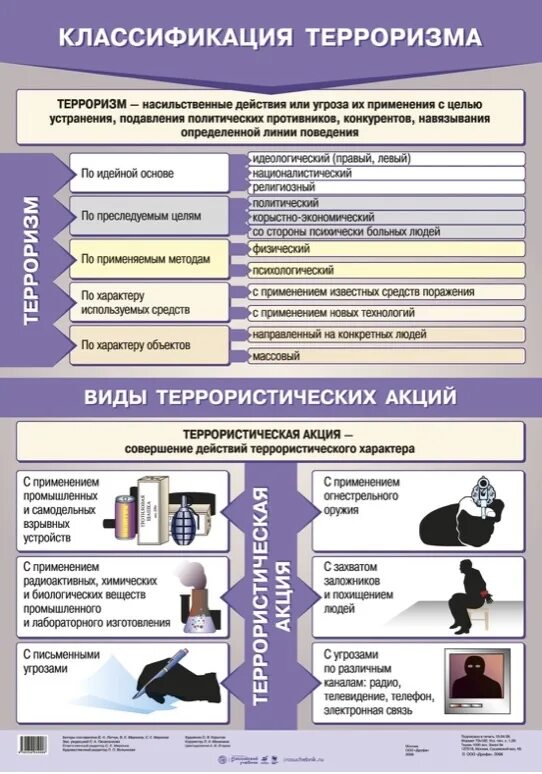 Действия при угрозе в письменном виде