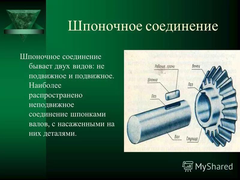 Примеры применения соединения. Разъёмные соединения шпоночное соединение. Сборочные соединения шпонки. Разъемное соединение соединение шпонкой. Типы шпонок и шпоночных соединений.