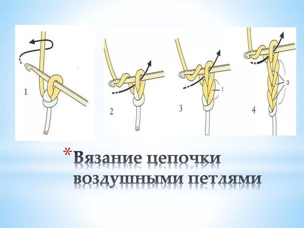 Шнур крючком. Воздушная петля крючком. Вязание крючком цепочка из воздушных петель. Цепочка из воздушных петель. Воздушная петля.