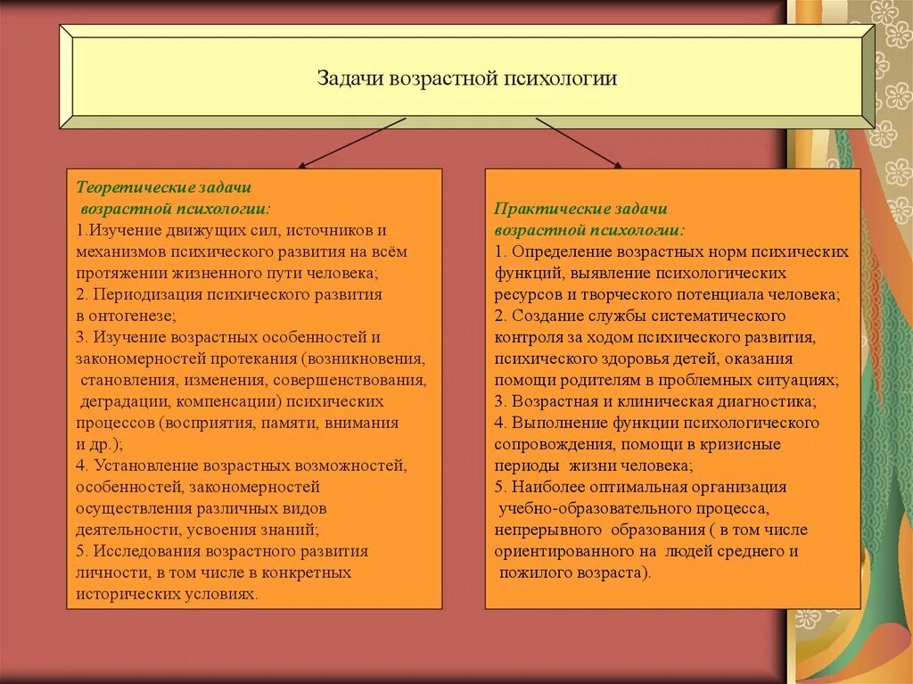 Главная задача возрастной психологии. Задачи возрастной психологии. Задачи психологии развития. Основные задачи возрастной психологии. Курс возрастной психологии