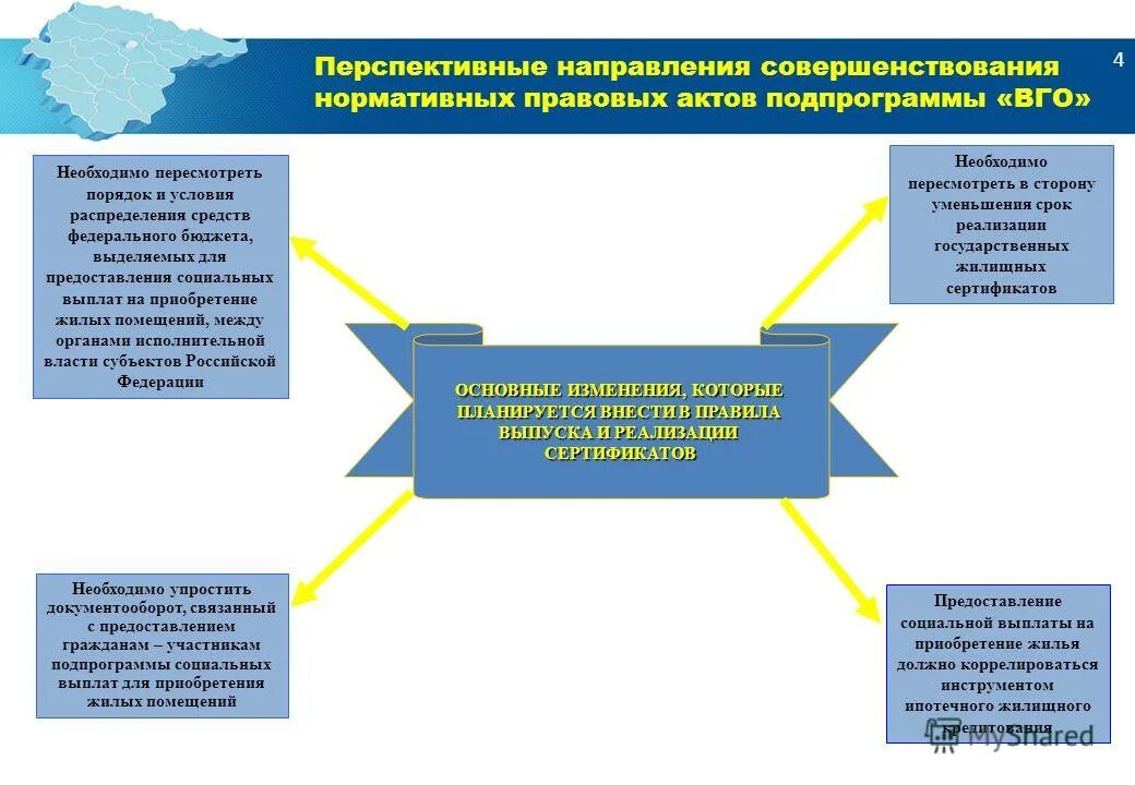 Форум социальных выплат