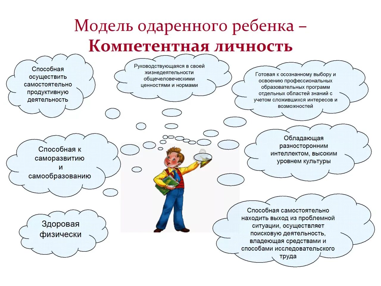 Развитие каких способностей. Схема работы с одаренными детьми. Схема одаренности дошкольников. Модель работы с одаренными детьми. Модель одаренного ребенка.