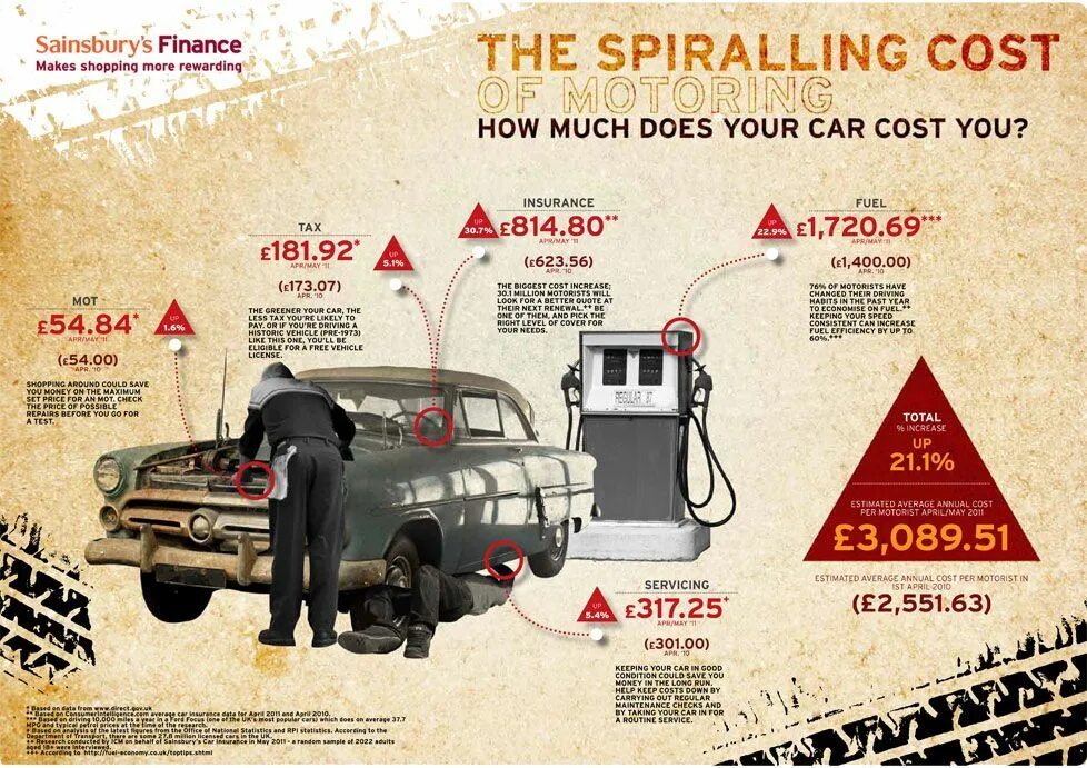Инфографика автомобили. Leasing is. Какие машины дорогие в обслуживании. Money to buy a car. Car price.