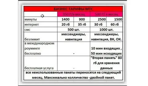 Безлимитный 4g мтс