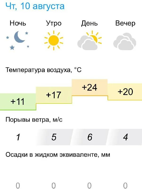 погода в быхове сейчас. быхов 90. быхов могилёвской области республики беларусь. памятник марату козлову быхов. ночь в быхове.