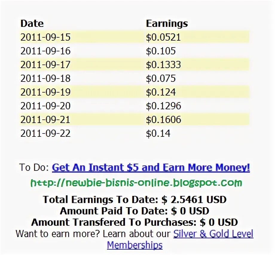 Fiverr revenue card. Earning date. Pay stub example. Система smed. Cagr.