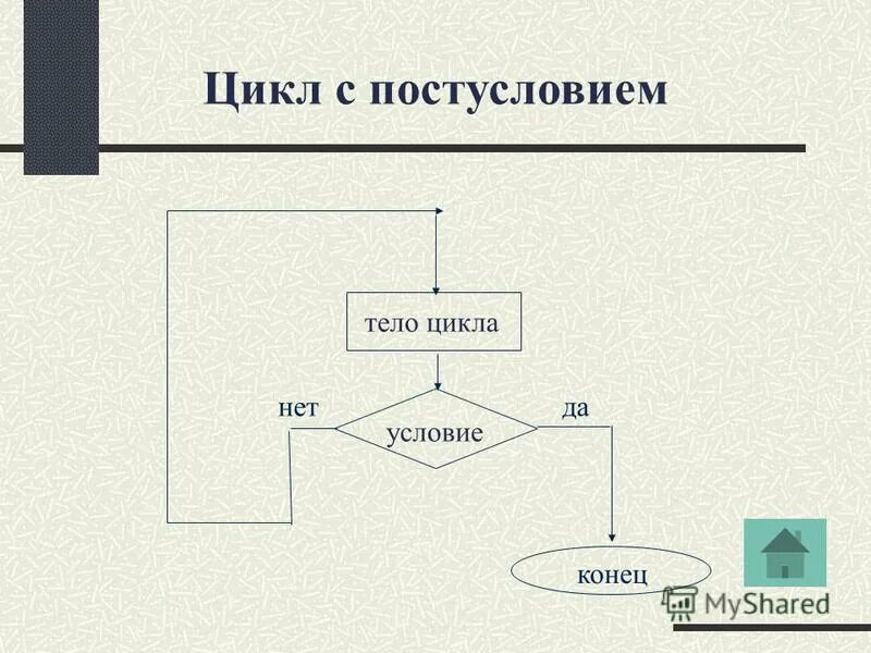 Цикл с условием 8 класс презентация