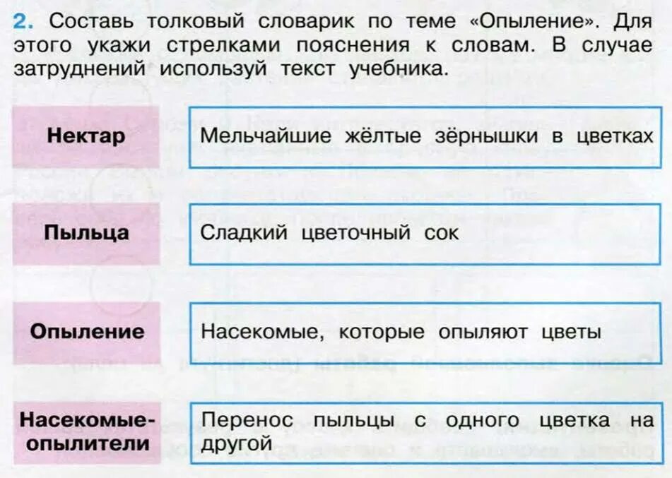 Используя слова для справок составь. Составь Толковый словарик по теме опыление. Толковый словарь по теме опыление. Составьте Толковый словарик по теме опыление. Опыление это 3 класс.