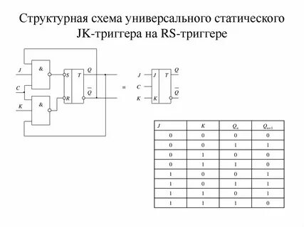 Входы jk триггера