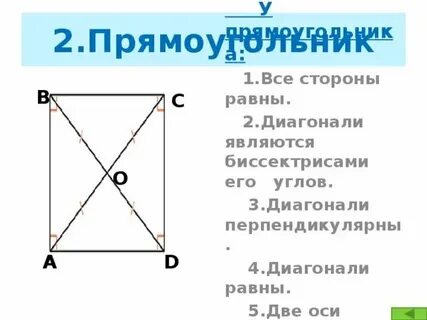 Диагонали квадрата являются биссектрисами его углов