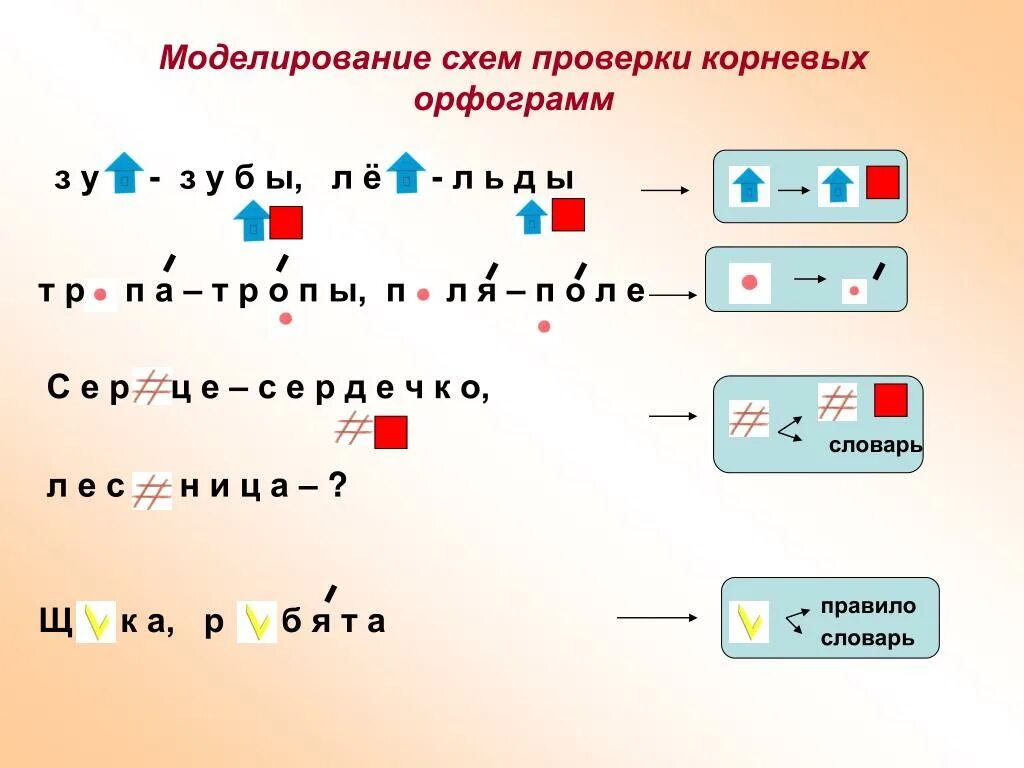 Использовать другой вариант проверки. Способы проверки орфограмм схемы. Схема проверки орфограмм. Способ проверки орфограмм цифрой. Три способа проверки орфограмм.