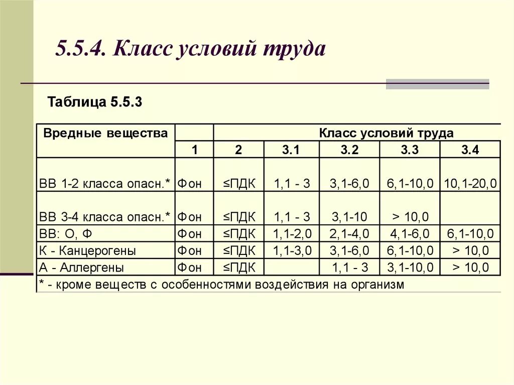 Класс условий 2 что это значит. Условия труда таблица. Классификация условий труда таблица. Класс условий труда. Класс условий труда таблица.