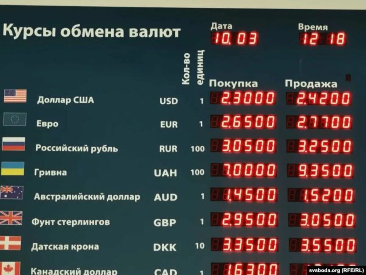 Курс курс. Курсы валют. Курс доллара. Курсы валют в Беларуси.