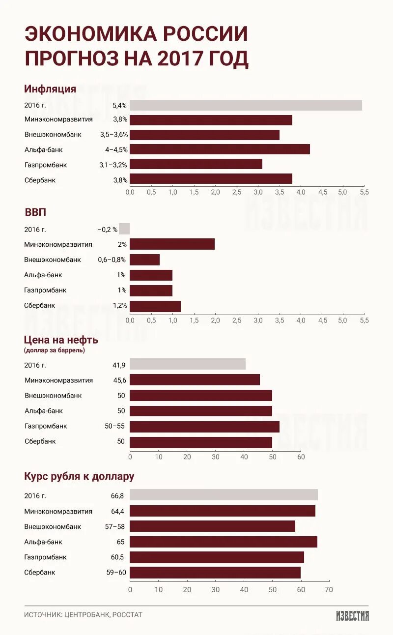 Минэк прогноз. Минэк прогноз