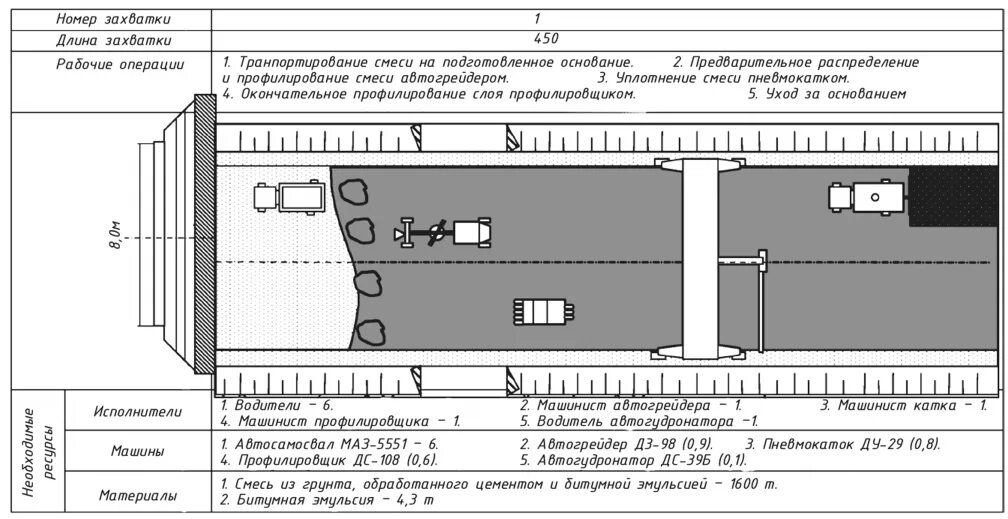 План работы автомобиля. Технологическую схему устройства цементобетонного покрытия.. Технологическая схема возведения земляного полотна. Технологическая схема устройства щебеночного основания. Технологическая схема строительства земляного полотна.