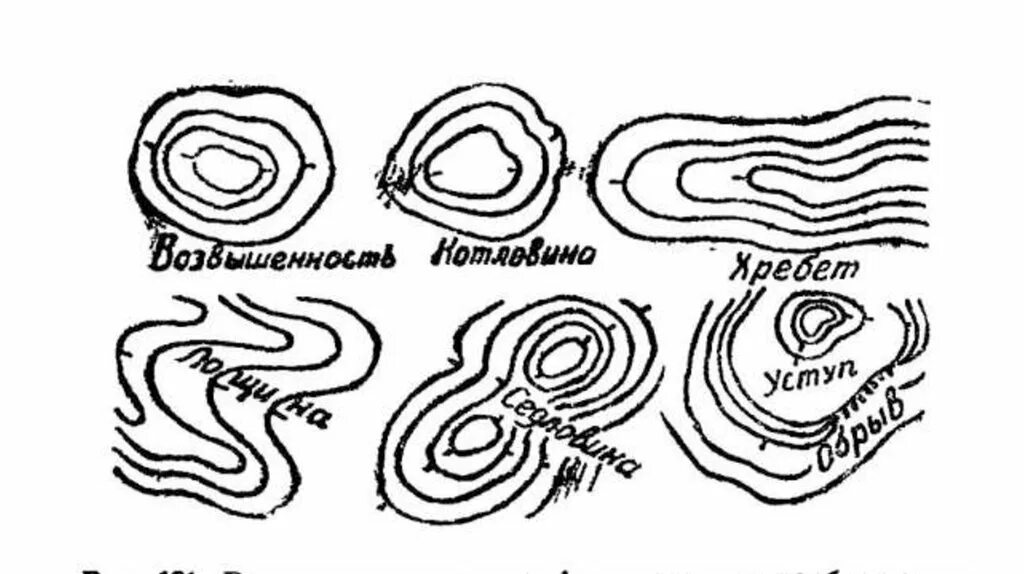 Берг штрихи. Бергштрих на топографической карте. Рельеф на карте горизонтали и бергштрихи. Изображение рельефа на топографических планах и картах. Формы рельефа на топографической карте.