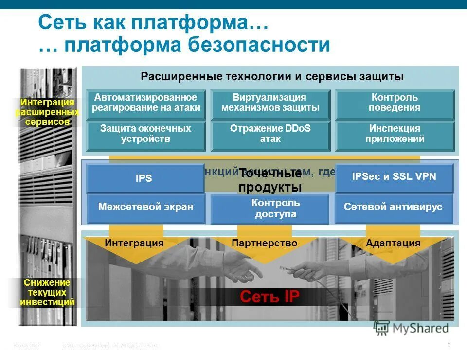 Функции интегрированной системы