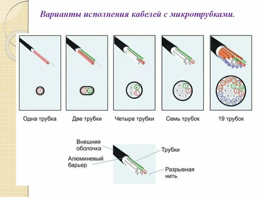 Различные варианты исполнения. Несколько вариантов исполнения кабелей. вариант исполнения. провиск варианты исполнения.