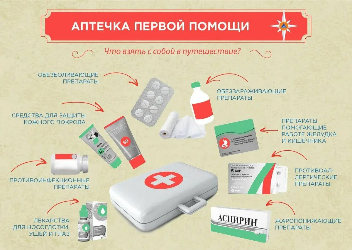 Что должно быть в избранное