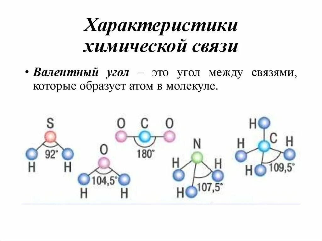 Названия химических связей. Характеристики химической связи. Характеристика химической св. Основные характеристики химической связи. Основные параметры химической связи.