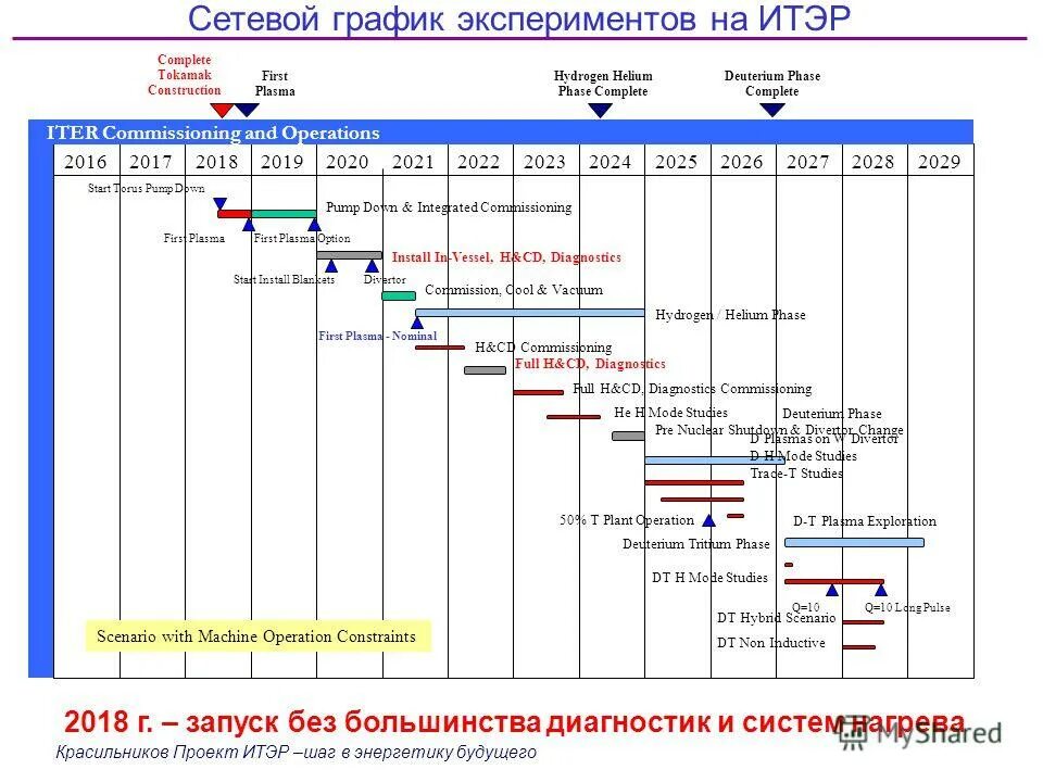 Диаграмма эксперимента