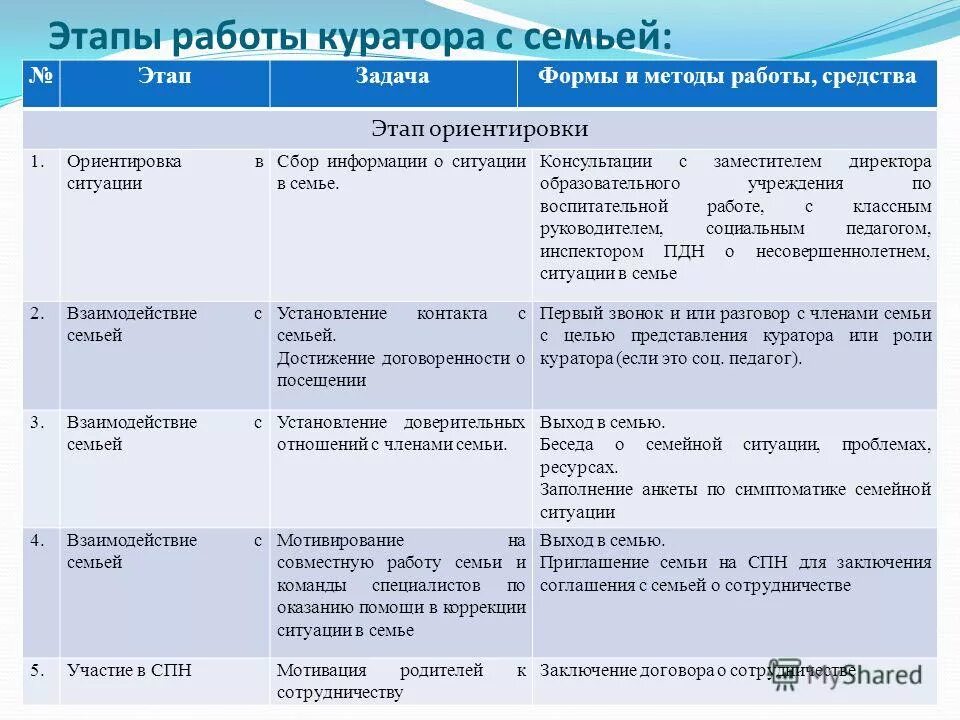 Этапы индивидуальной работы с ребенком. Индивидуальный перспективный план. Этапы реализации иом. Этапы индивидуальной работы с ребенком. Этапы разработки индивидуального образовательного маршрута.