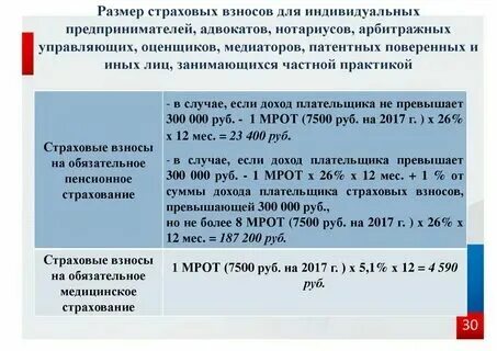 Сумма к уплате что это значит