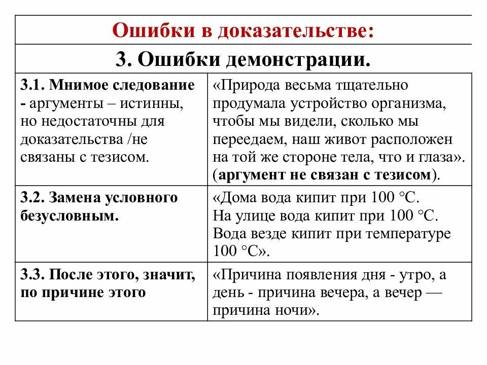 Ошибки в доказательствах в логике. Ошибки демонстрации в логике. Логические ошибки в аргументации. Ошибки аргументации примеры. Истинное и ложное аргументы