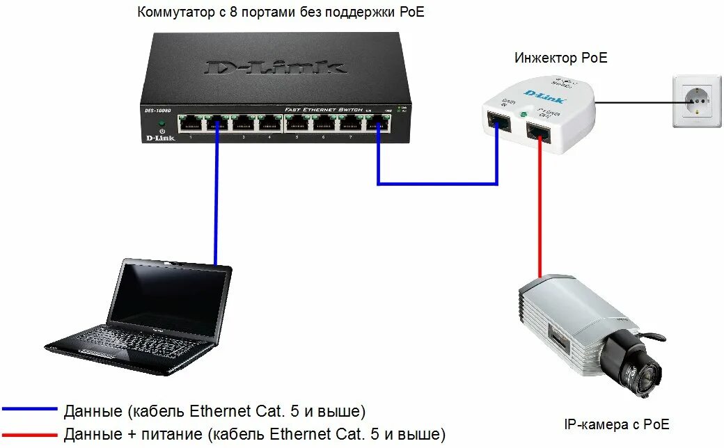 Установить 5.1 1. POE коммутатор для IP камер 1 порт. Power over Ethernet POE схема. POE инжектор для IP камер схема. Питание IP камеры: POE инжектор схема.