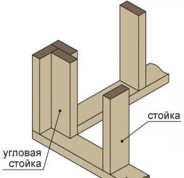 Каркасные дома соединения. Схема соединения каркасных стен. Угол каркасной стены схема. Как делается теплый угол в каркасном доме. Угловое соединение обвязки из трех досок 150х50.